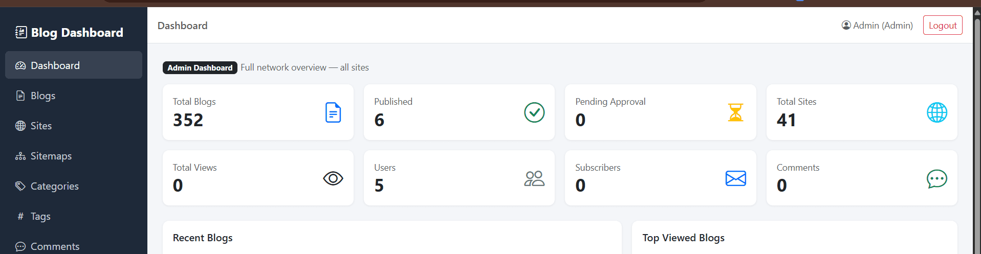 Multi-Site Blog Management Dashboard